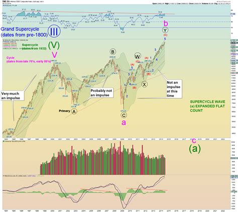 The market is coming close to a significant positive “breadth thrust” event. . Danerics elliott waves